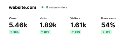 Traffic analysis