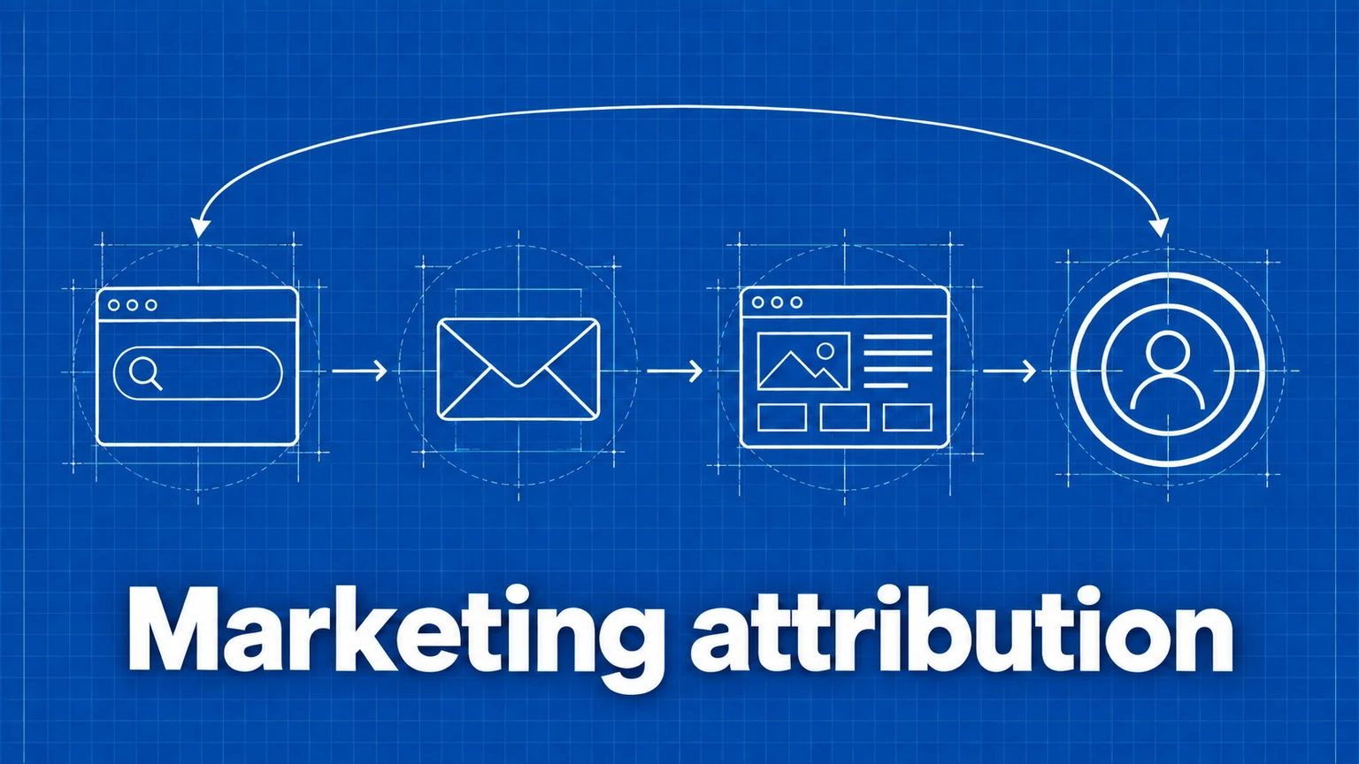 Marketing Attribution: First Click, Last Click, and Traffic Sources
