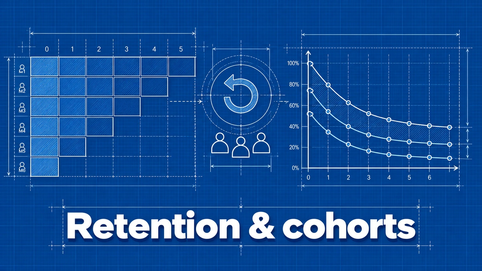 Retention and Cohort Analysis: How to Measure Whether Users Come Back