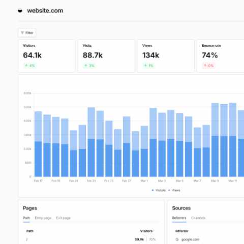 How many visitors did I get last week?