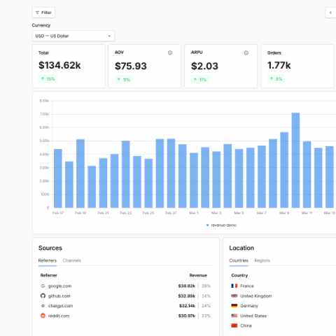 How much revenue is my site generating?